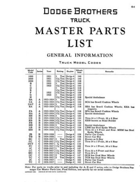 1921–1933 Dodge Truck All Models Parts Book